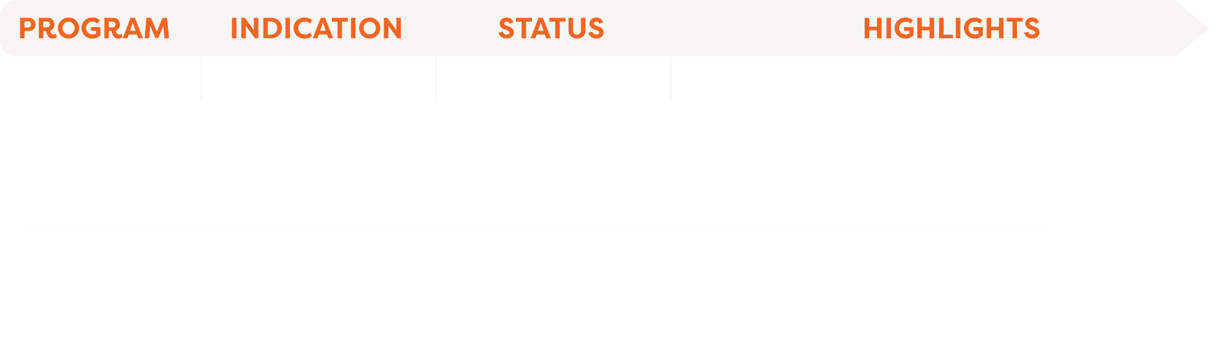 Palisade Bio Development Pipeline